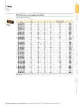 Hydraulic and Pneumatic Components-17