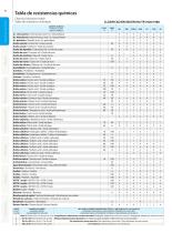 Sheeting, Flooring & Mats - Dicsa - PDF Catalogs | Technical ...