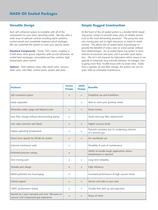 Nash - Oilsealed packages-2