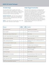 Oil Sealed Packages Brochure - English-2
