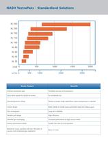VectraPak Brochure - English-2