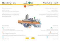 Stratoplan S200/S350/S500 product brochure - 4