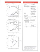 7100-valve - 7