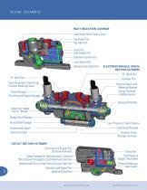 SCX180 - 4