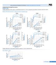 Axial-piston pumps and motors for closed circuit-11