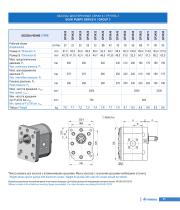 COMPONENTS for hydrostatic fan drive-13