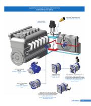 COMPONENTS for hydrostatic fan drive-5