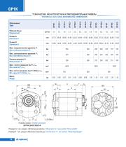 Gear pumps and motors-12