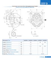 Gear pumps series Antey, Master-11