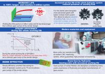 Gear pumps series Master-2