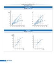 Gear pumps Series Master-14