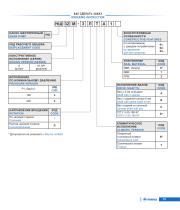 Gear pumps Series Master-15