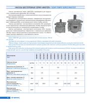 Gear pumps Series Master-8