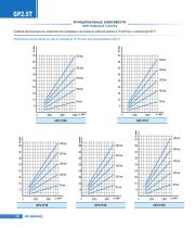 Gear Pumps T series-16
