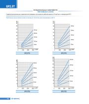 Gear pumps "T" series-14
