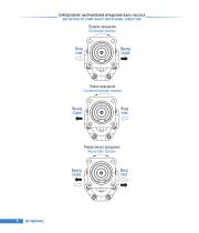 Gear pumps "T" series-8