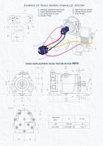 Hydrostatic transmission for truck mixers-3