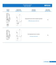 MRS sectional control valves series-11