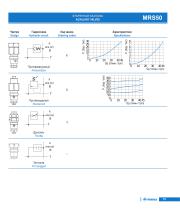 MRS sectional control valves series-15