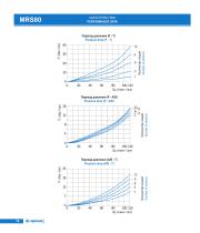 MRS sectional control valves series-18