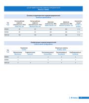MRS sectional control valves series-5
