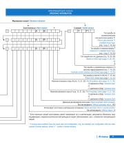 MRS sectional control valves series-7