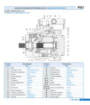 Variable Axial Piston Pumps for Open Circuit C1 series-5