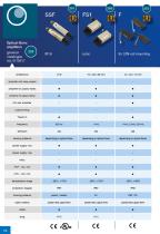 Catalogue short form-16
