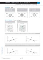 M18 ultrasonic sensors-4
