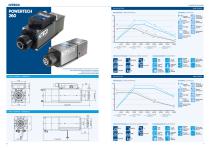 Hiteco ATC electrospindles-6