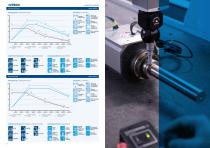 Hiteco ATC electrospindles-7