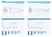 Hiteco MTC electrospindles - 10