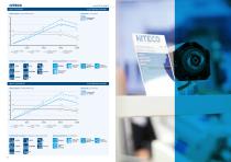 Hiteco MTC electrospindles - 12