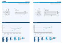 Hiteco MTC electrospindles - 6