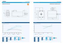 Hiteco MTC electrospindles - 9