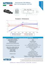 QE-1F 8/12 24 ISO30 NL CC BT EN-1