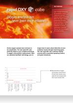 rapid OXY cube - 2