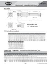 FGYB & FGYR Series-7