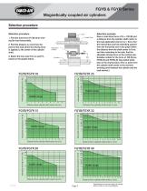 FGYB & FGYR Series Magnetically Coupled Rodless Cylinders-3