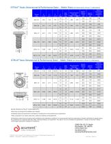 Strux® Fasteners - 2