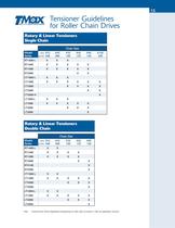 T-Max Belt & Chain Tensioners - 15