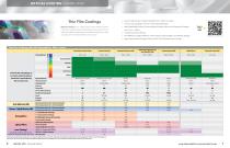 ADVANCED MANUFACTURING-4