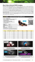APPLICATIONS SOLUTIONS-3