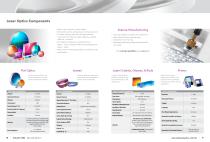 LASER OPTICS-4
