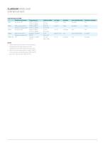 CLARKSON MODEL KGD SLURRY KNIFE GATE VALVES-9