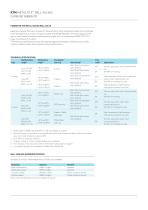 KTM METALTITE® BALL VALVES FLOATING AND TRUNNION TYPE - 2