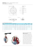 Neotecha NeoSeal lined butterfly valves Wafer, lugged and double flanged-8