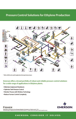 Pressure Control Solutions for Ethylene Production