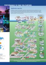 Product Catalog - 2015-3