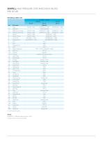 SEMPELL HIGH PRESSURE STOP AND CHECK VALVES MODEL NICO 4000 - 5